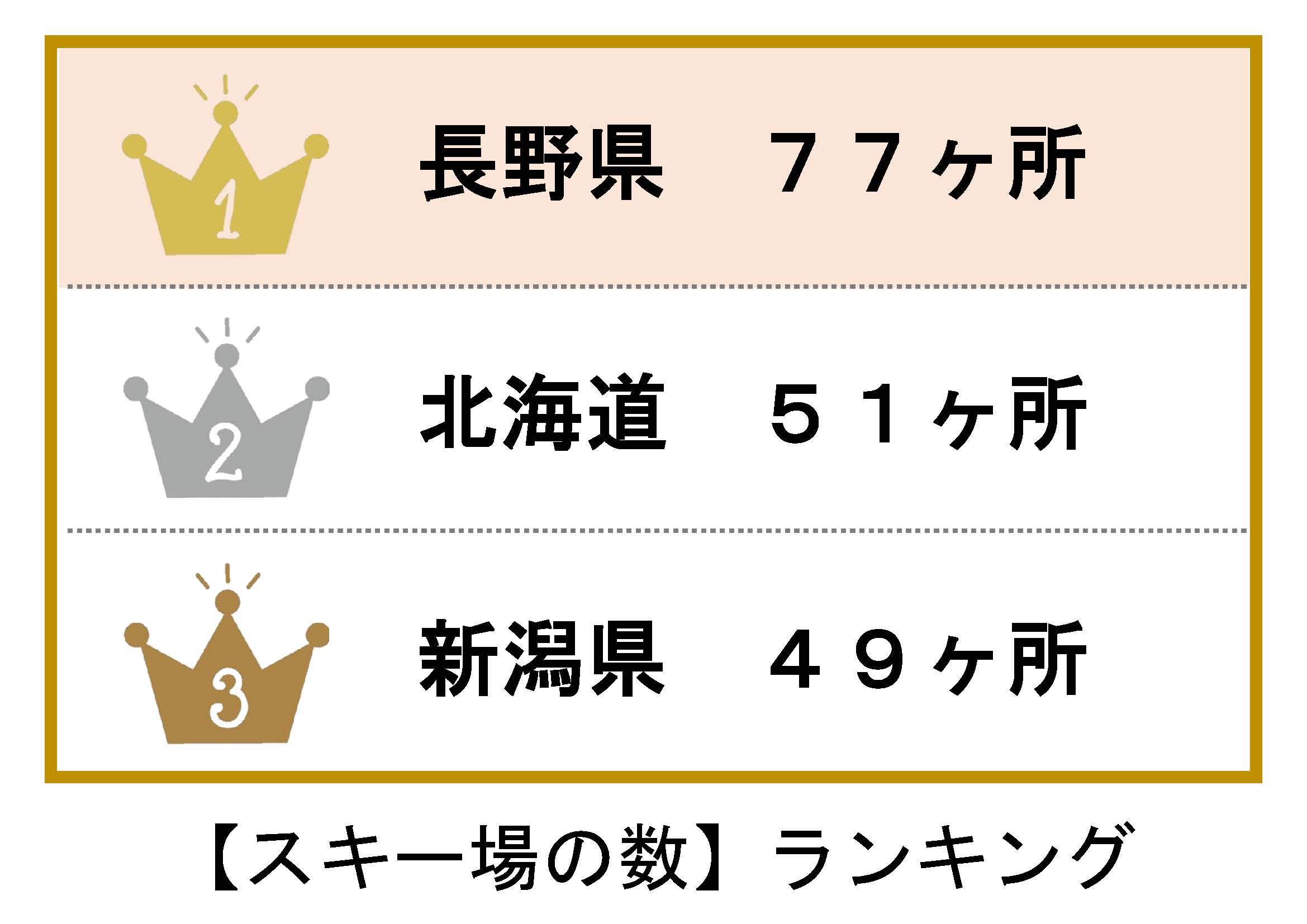 スキー場数ランキング