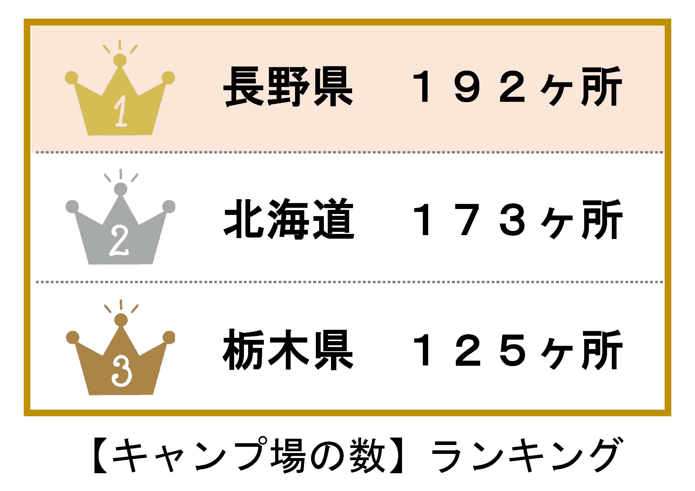 キャンプ場数ランキング