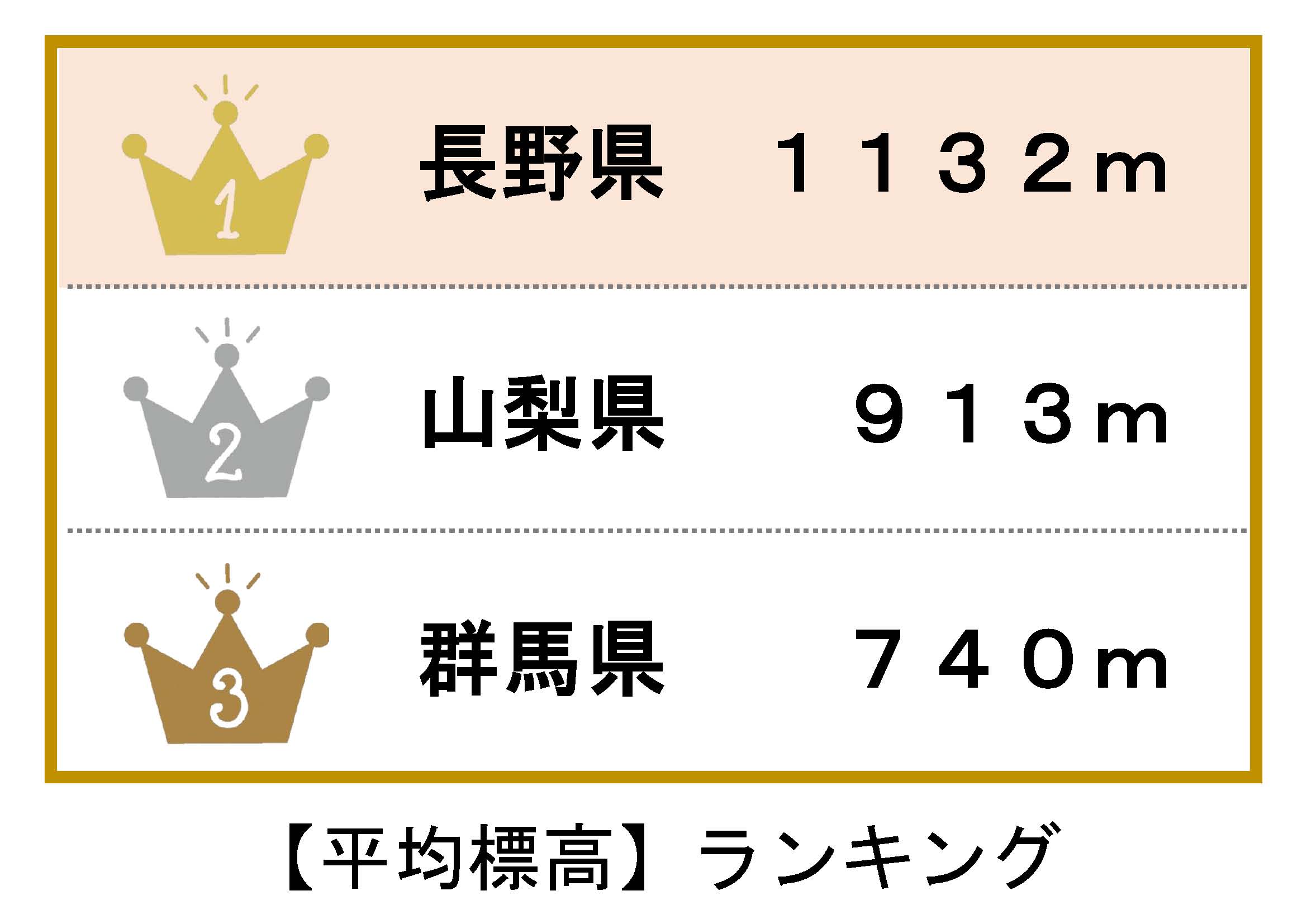 標高ランキング