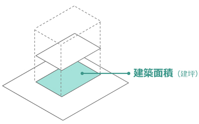 建築面積の図