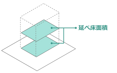 延床面積の図