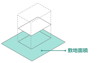 敷地面積の図