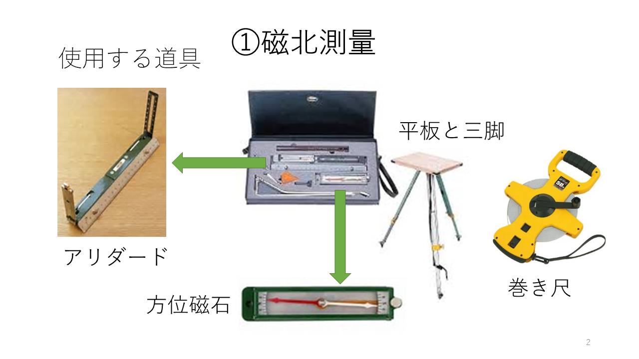 磁北の測量方法