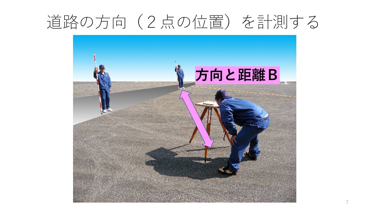 磁北測量のために道路を測る