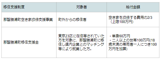 那智勝浦町補助金表