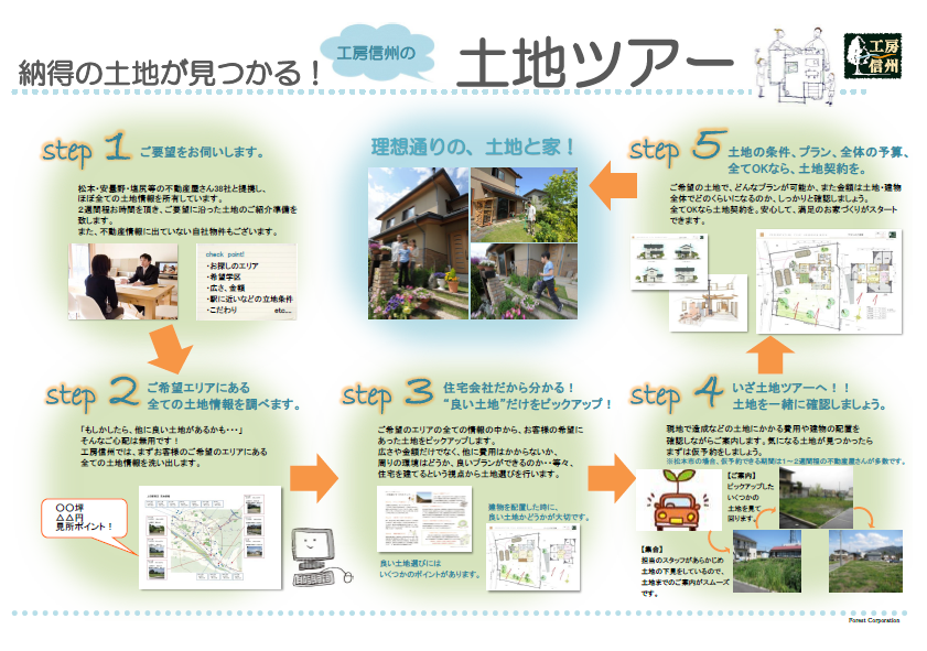 失敗しない土地探し のための 7つのポイント と レア土地 移住コンシェルジュ ブログ 工房信州の家 長野の木で注文住宅を建てる工務店