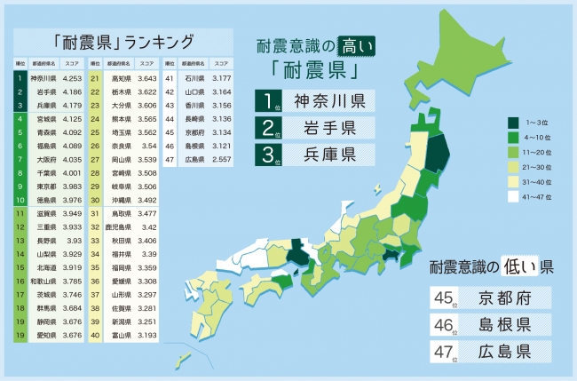 耐震に関する全国意識調査 プランナーブログ 工房信州の家 長野の木で注文住宅を建てる工務店