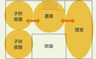 2F(15年後)