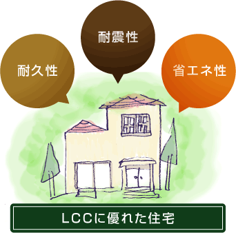 LCCに優れた住宅