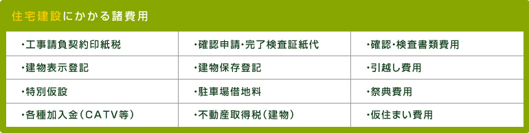 住宅建設にかかる諸費用