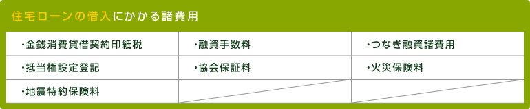 住宅ローンの借入にかかる諸費用