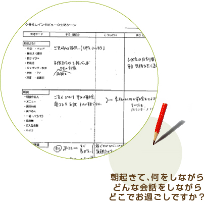 朝起きて、何をしながら どんな会話をしながら どこでお過ごしですか?